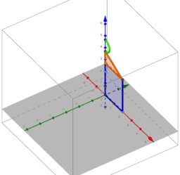 Experiencias com Geometria Dinâmica 