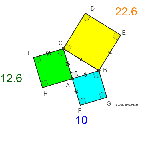 Conjecture Theoreme De Pythagore Geogebra Conjecture Theoreme De Pythagore Geogebra