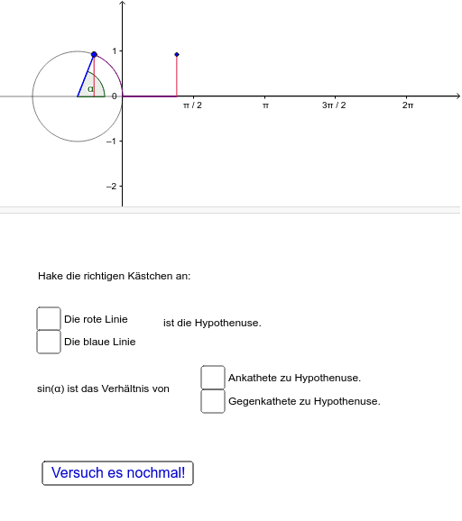 Die Sinusfunktion
