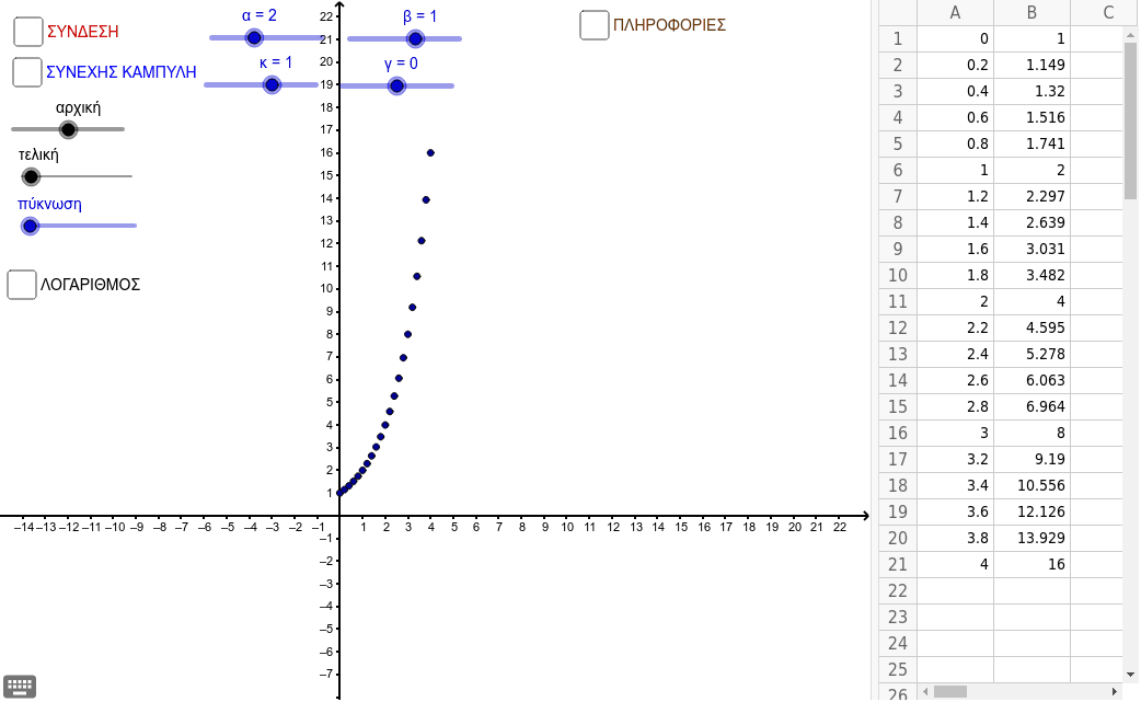 GeoGebra Applet