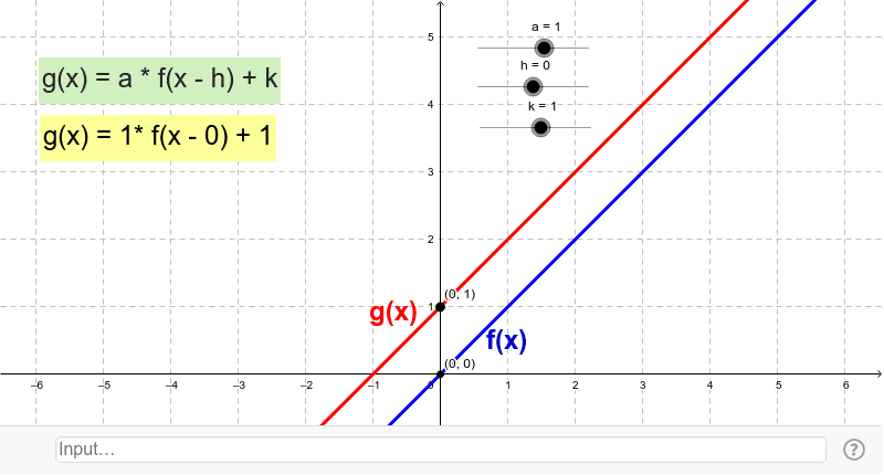 Linear Transformations – GeoGebra