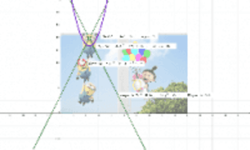 Algebra II Project – GeoGebra