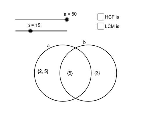 venn diagrams for hcf and lcm geogebra hcf venn diagram