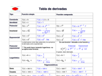 tabla-de-derivadas-completa.pdf