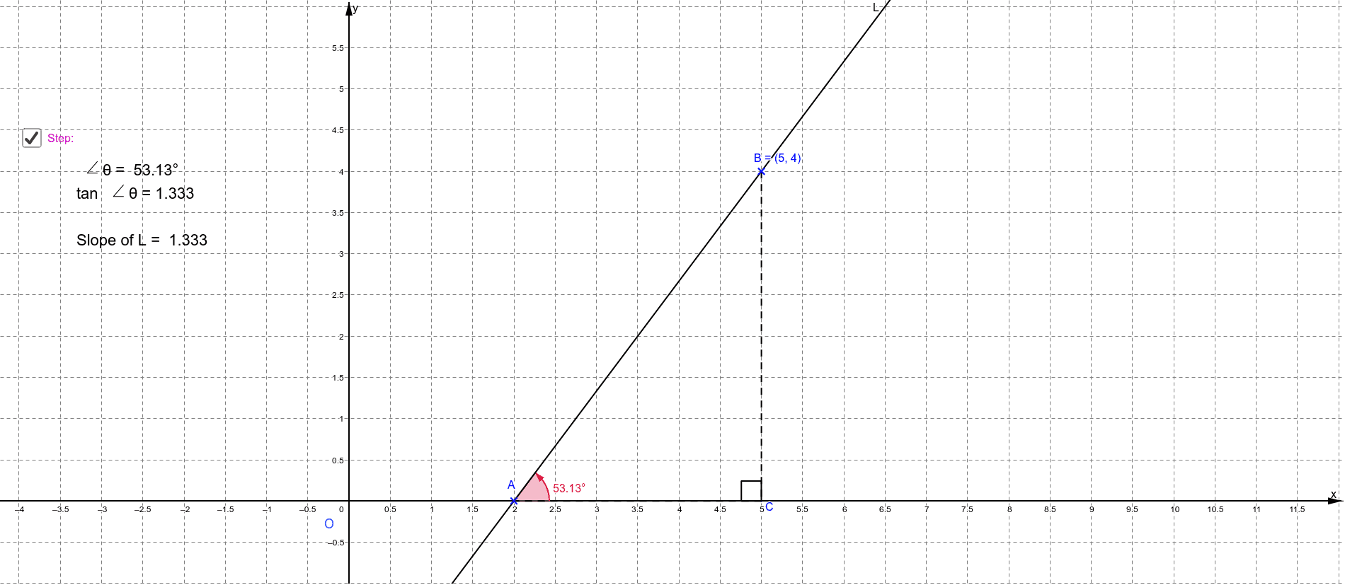 Gradient of line (angle of inclination) GeoGebra