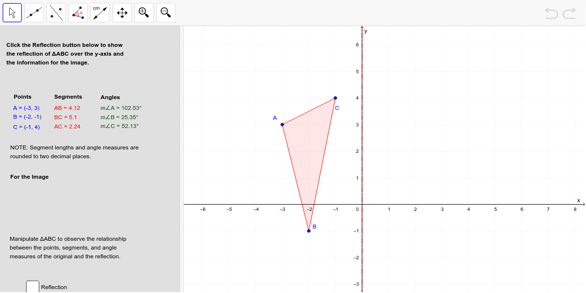 Reflection over the y-axis (x = 0) (After exploring, answer #1)
