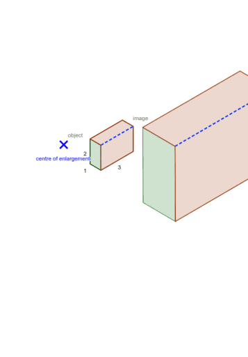 volume enlargement – GeoGebra