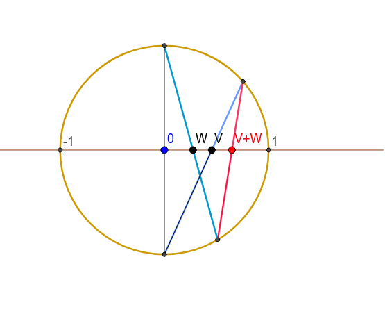 Adding relativistic velocities