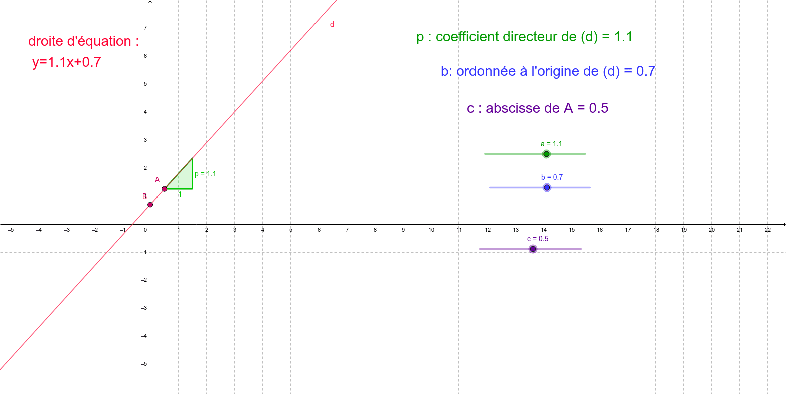 GeoGebra Applet