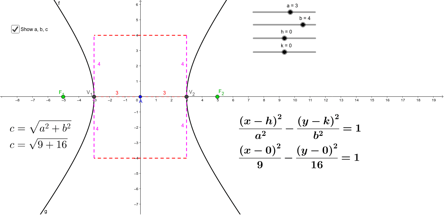 Standard Form of Hyperbola w/ Horizontal Transverse GeoGebra