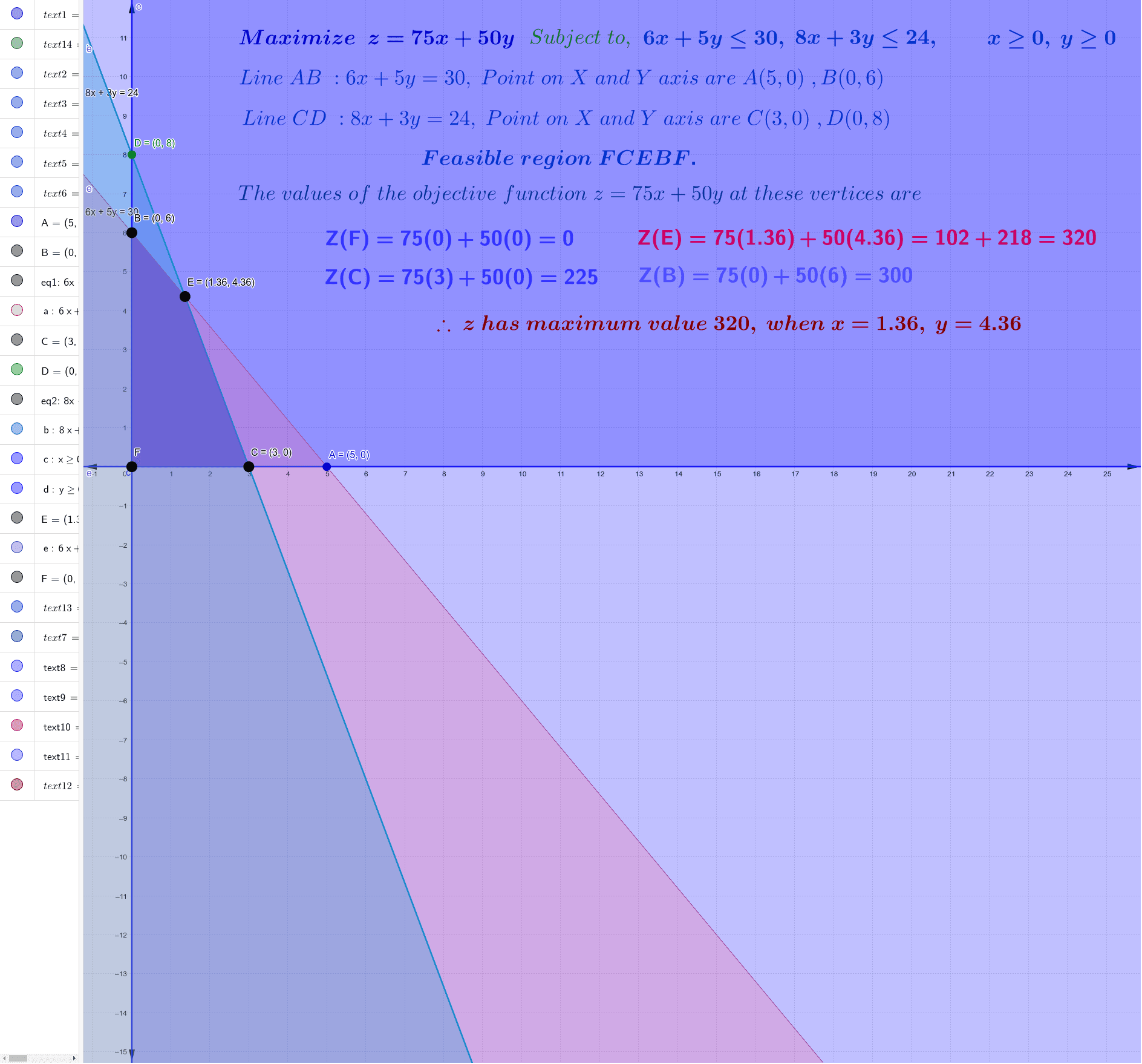 Linear programming problem maximiztion problem solved graphically