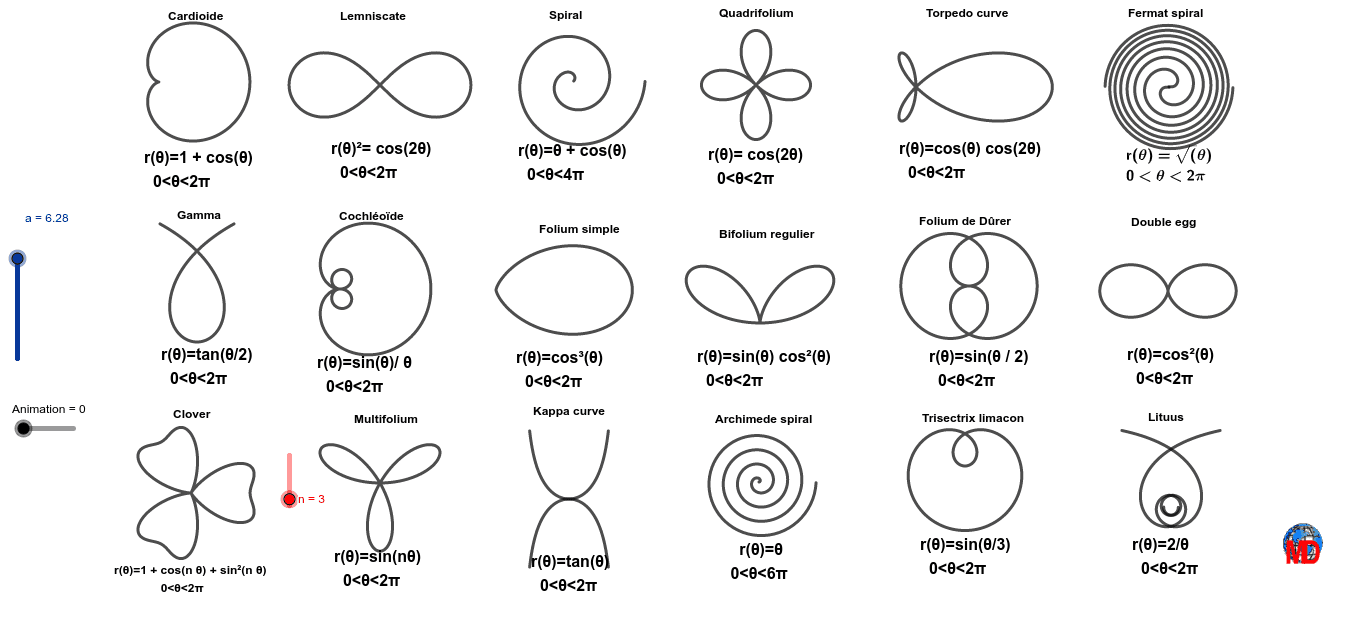 6.6 Sketching graphs | Differential calculus | Siyavula