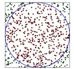 Compilation de ressources Geogebra