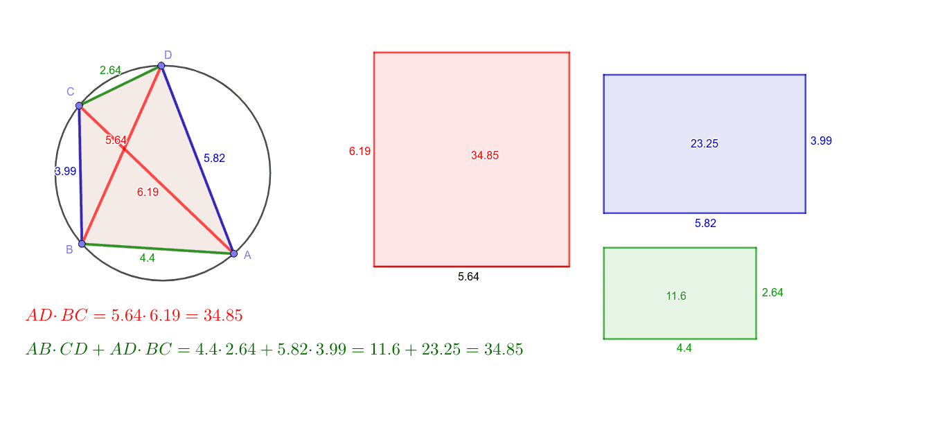 teorema Ptolemeu. – GeoGebra