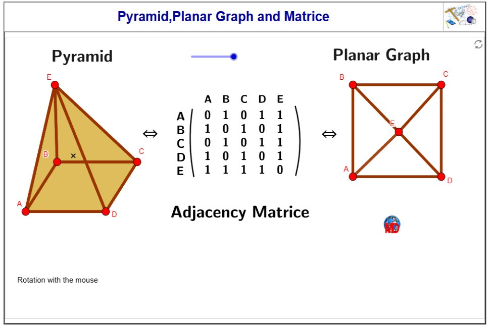 http://dmentrard.free.fr/GEOGEBRA/Maths/Export5/Pyramidgraph1MD.html