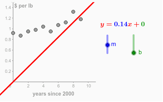 6.1 Concepts of Modeling · Precalculus 1 - Functions