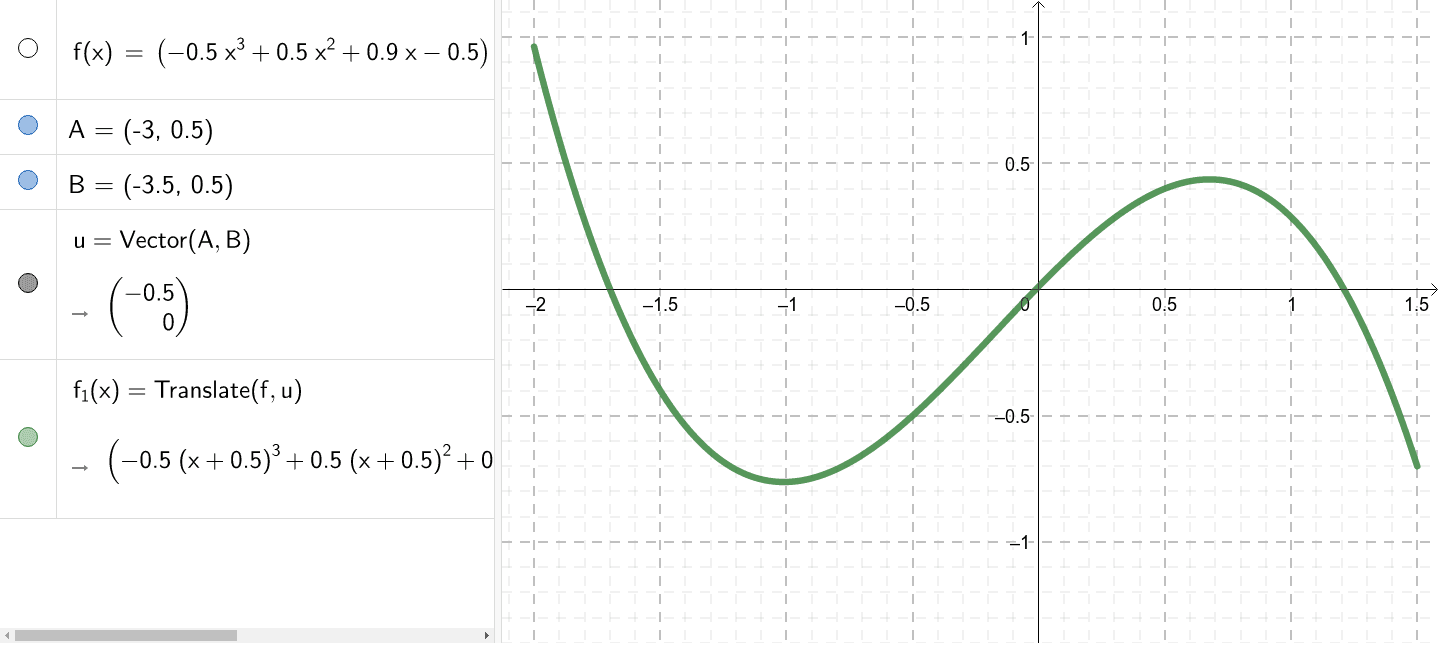 F X 0 5x 0 25x 1 025x 0 0125 Sur 2 1 5 Geogebra F X 0 5x 0 25x 1 025x 0 0125 Sur 2 1 5 Geogebra