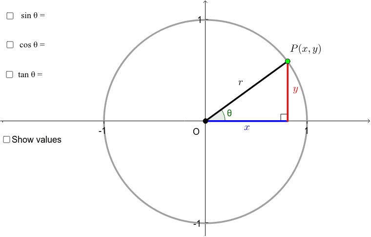 Basic Trig Functions of the Unit Circle – GeoGebra