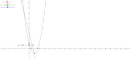 Parabola e retta nel piano cartesiano