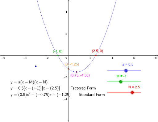 exploring quadratic functions factored form geogebra quadratic function factored form