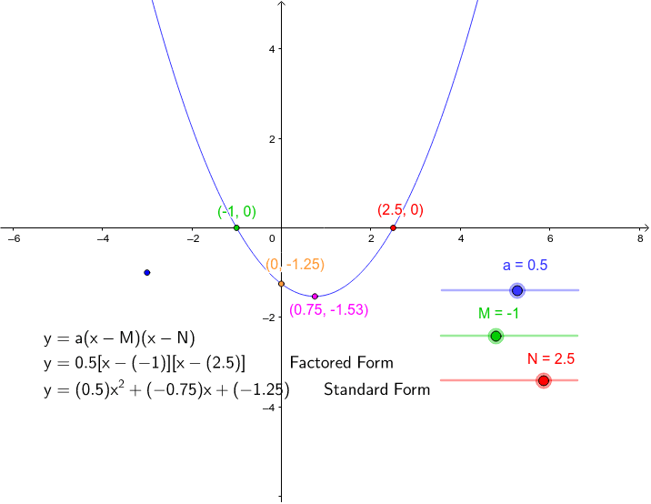 Exploring Quadratic Functions: Factored Form – GeoGebra