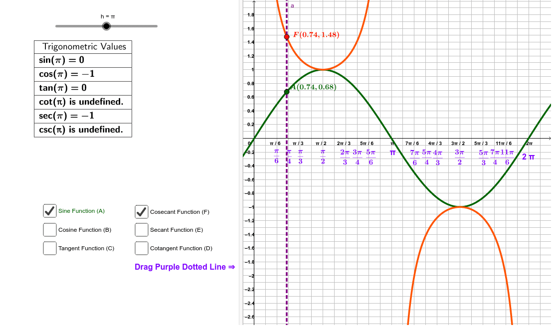 Trig Functions Chart