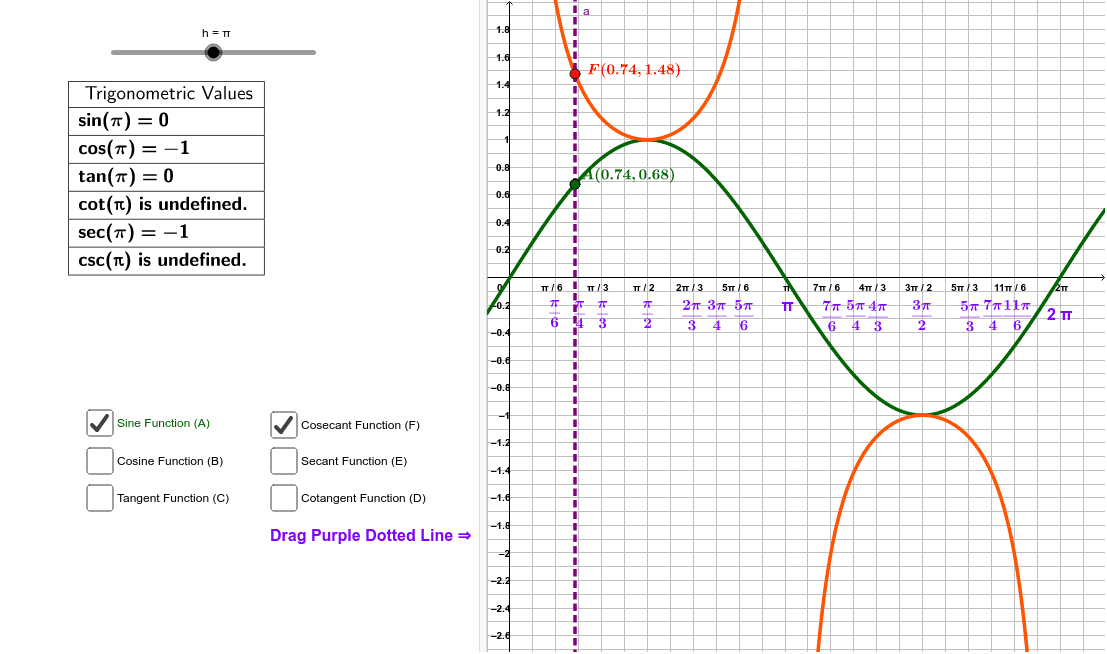 Trig Chart