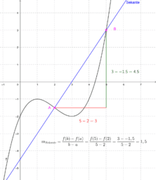 Mathe-BK2