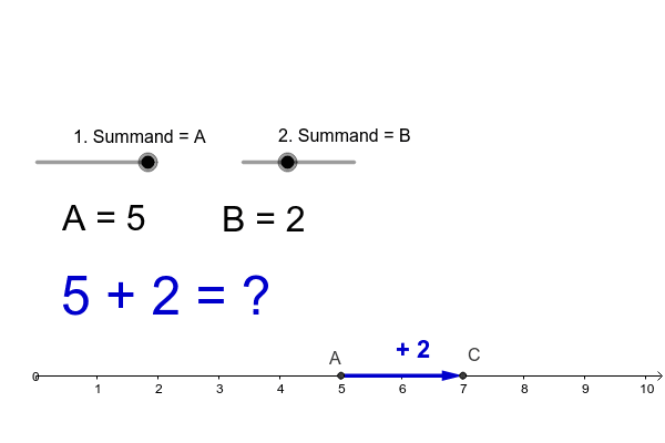 Addition Natürlicher Zahlen am Zahlenstrahl – GeoGebra