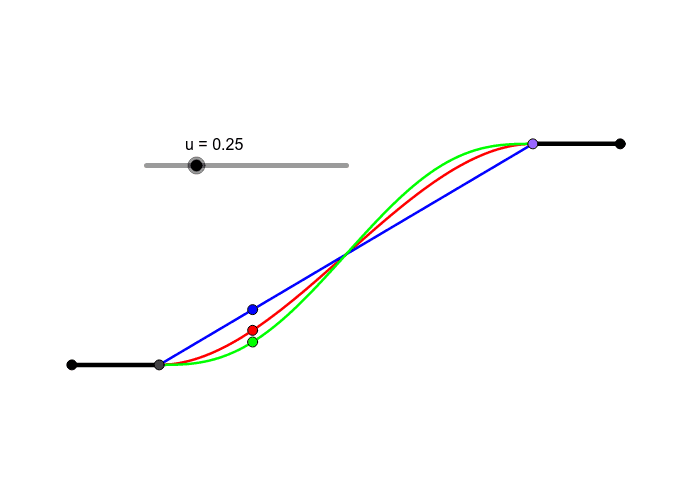 Bezier curves of different order. If increasing continuity conditions are impossed at the ends, the values of the derivatives at internal points increase too. Presiona Intro para comenzar la actividad