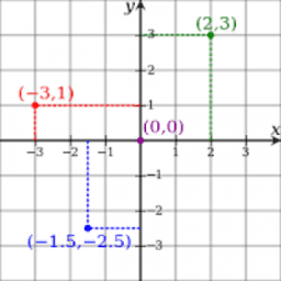 Coordinate Geometry Project