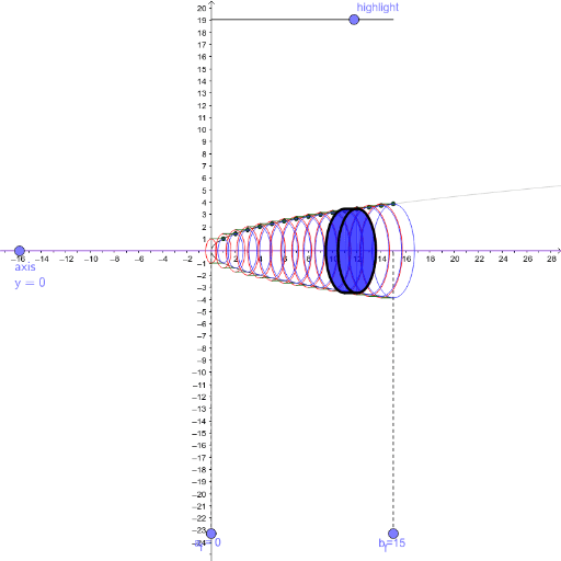 Disk Method Practice Problems GeoGebra