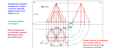 assi di un triangolo en