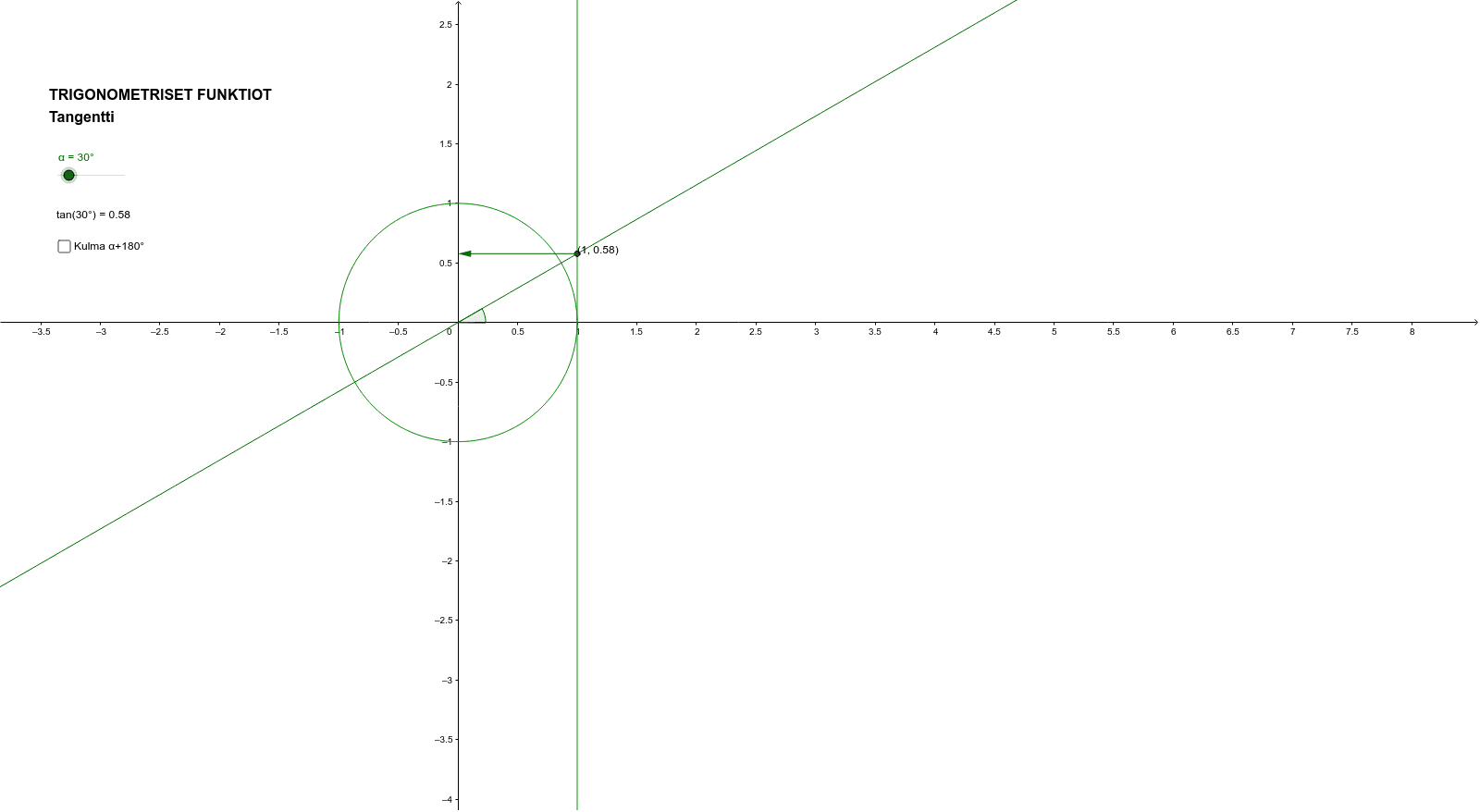GeoGebra Applet