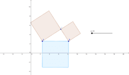 Project #3 Geogebra - Leo Au-Yeung