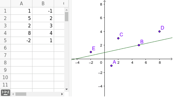 Scatter Plot And Best Fit Line Geogebra