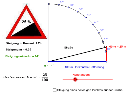 Die Steigung einer Straße – GeoGebra