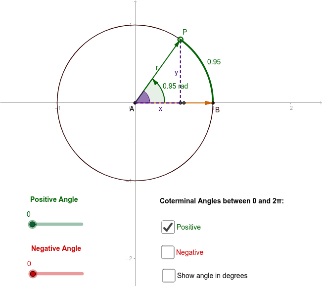 Coterminal And Reference Angles Geogebra