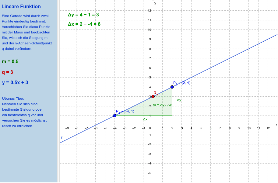 Lineare Funktionen: Gerade aus zwei Punkten – GeoGebra