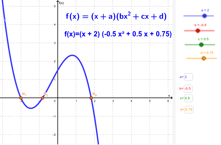 Nullstellen Bei Funktion 3. Grades Nullstellen bei Funktionen 3. Grades als Produktfunktion – GeoGebra