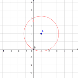 Circonferenza e parabola