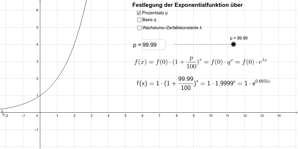 Exponentialfunktion mit verschiedenen Gesichtern