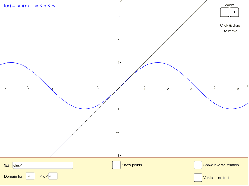 Change your f(x) to the three different trig parent functions and explore their inverses. Answer the questions below.