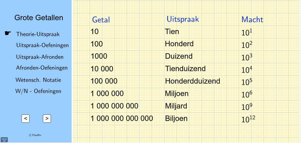 Grote Getallen GeoGebra