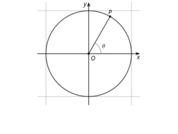 The Pythagorean Identity (Part 1): IM Alg2.6.5