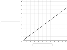 Interpreting Graphs of Proportional Relationships: IM 7.2.11