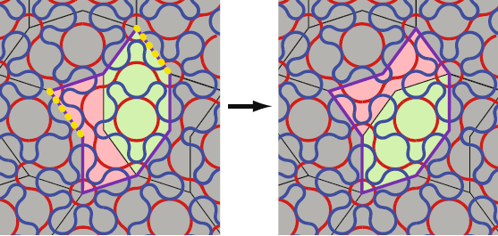 In de afbeelding links zie je dat langs de gele stippellijnen de Penrose boogjes niet doorlopen. Na het verwisselen van strik en zeshoek is dit gerepareerd.