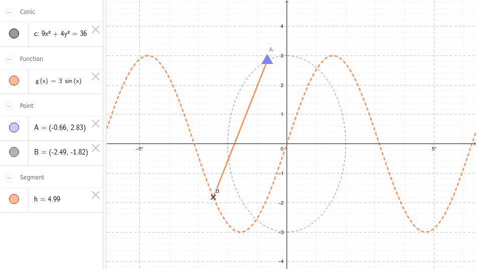 Derived the flight pattern equation of object A – GeoGebra
