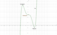 Darstellung der Ausgangsfunktion f(x).pdf