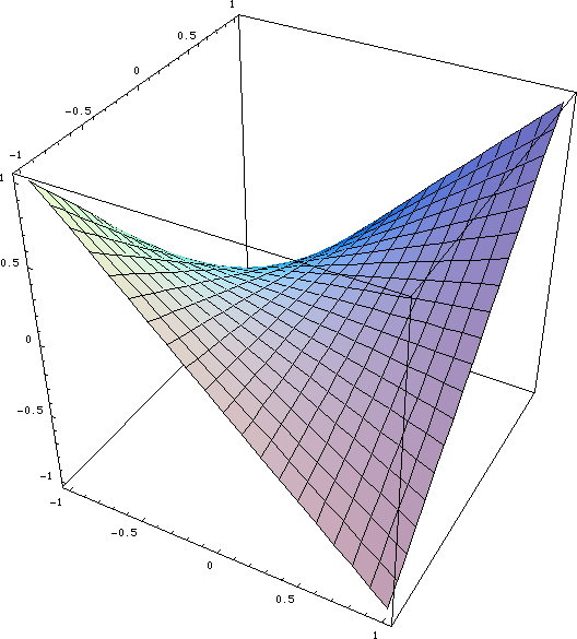 Hyperbolický paraboloid